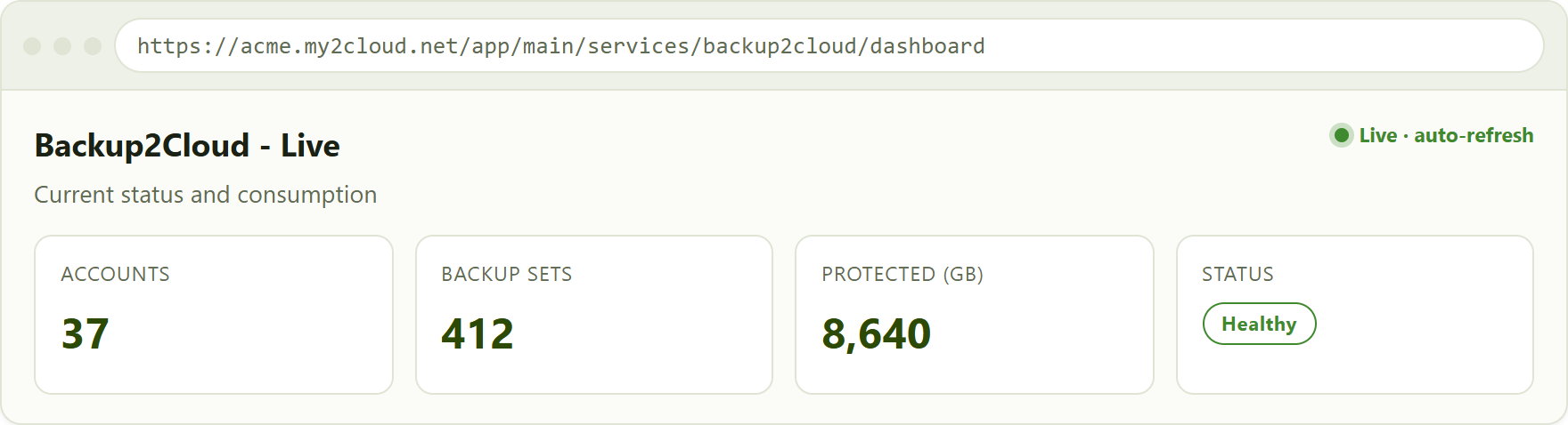 a live service dashboard shows the current position and updates on its own. There is no date-range filter.