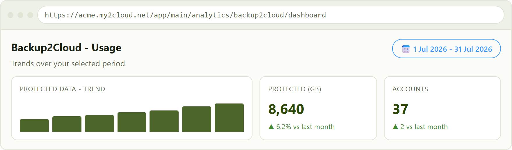 a usage dashboard adds a date-range filter and shows trends and month-on-month change rather than a single current number.