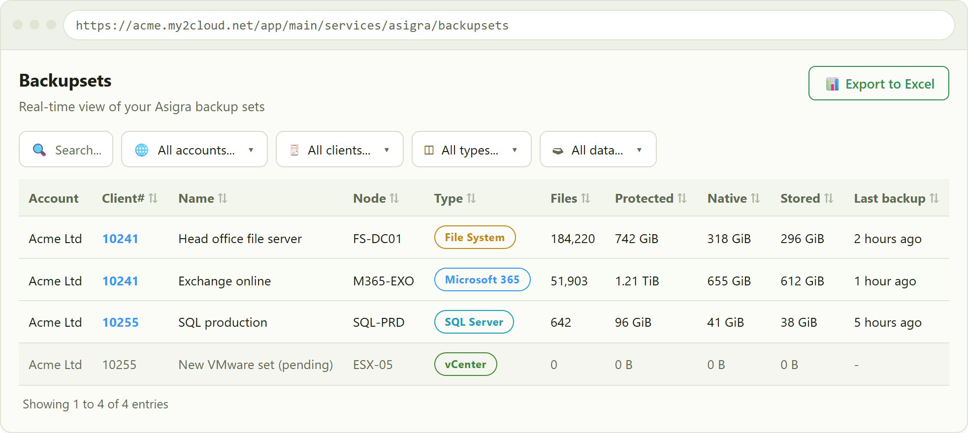 the Backupsets page. The greyed-out row is a set that has no data yet.