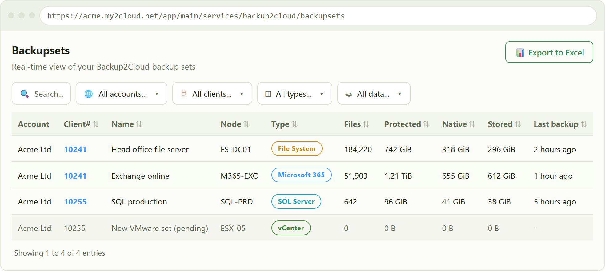 the Backupsets page. The greyed-out row is a set that has no data yet.