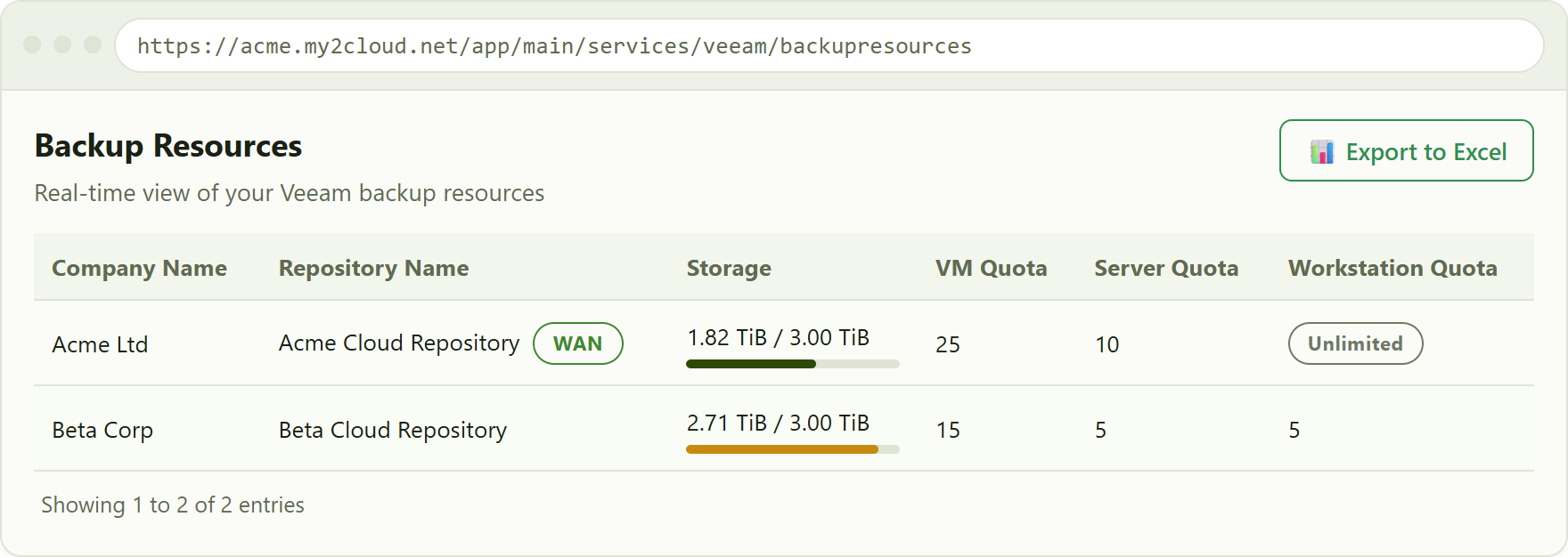Backup Resources. The Storage bar warns as a repository fills, and quotas can be a number or Unlimited.