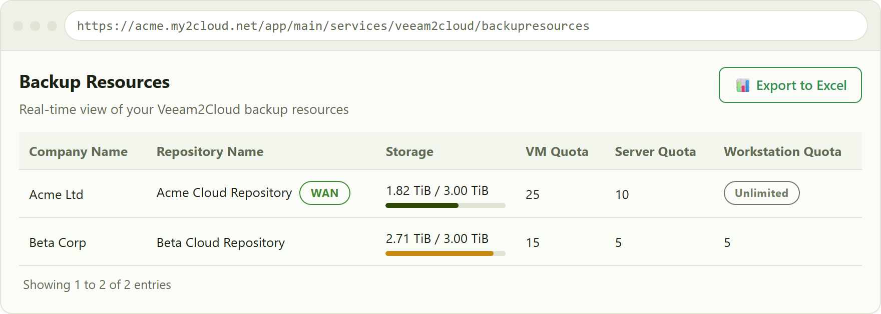 Backup Resources. The Storage bar warns as a repository fills, and quotas can be a number or Unlimited.