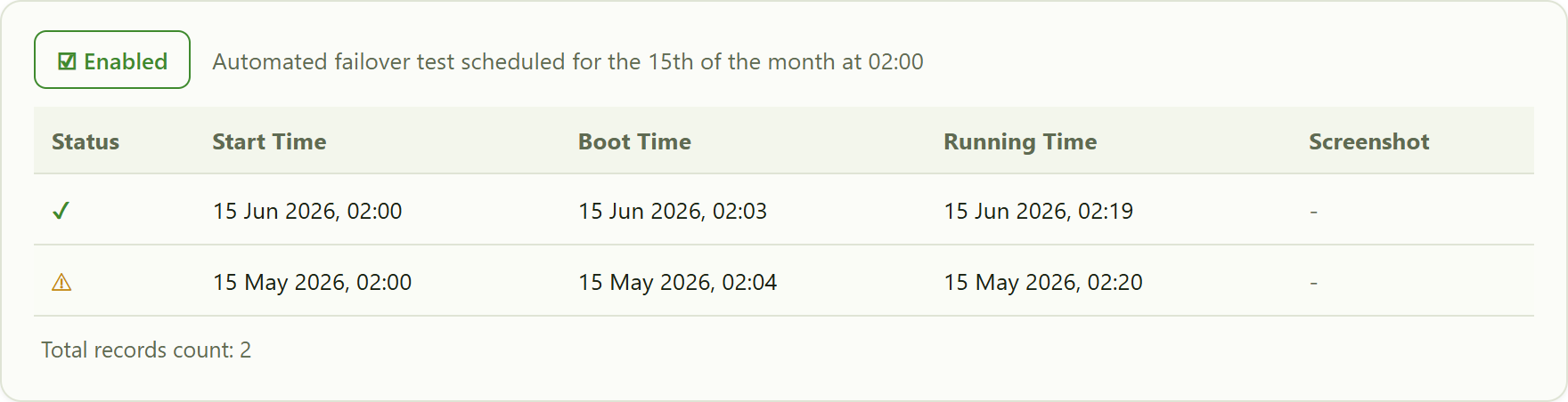 the Failover tests history. Each run shows a Status icon (success, warning or error), the start, boot and running times, and any captured screenshot.