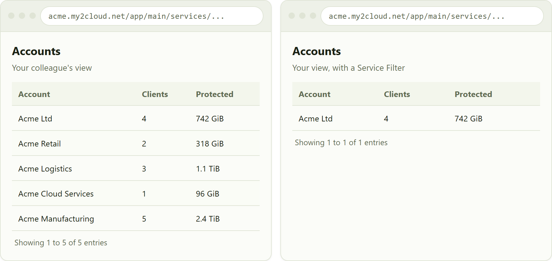 the same page for two people. A Service Filter restricts the view on the right to a single permitted account, so fewer rows appear.