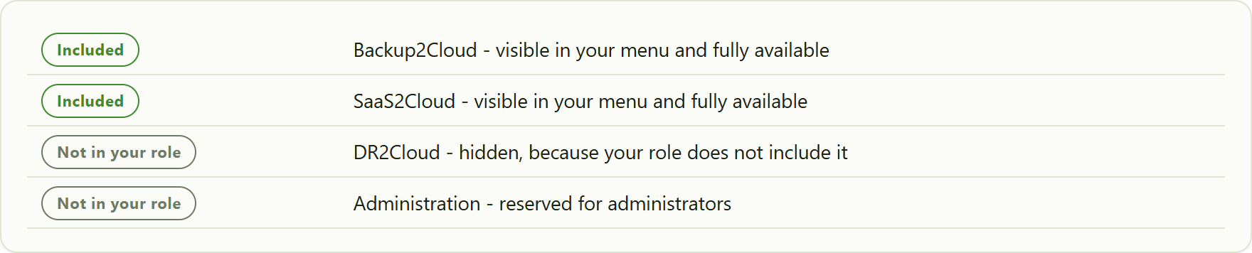 your role decides which services appear. Items not in your role are simply absent from the menu.