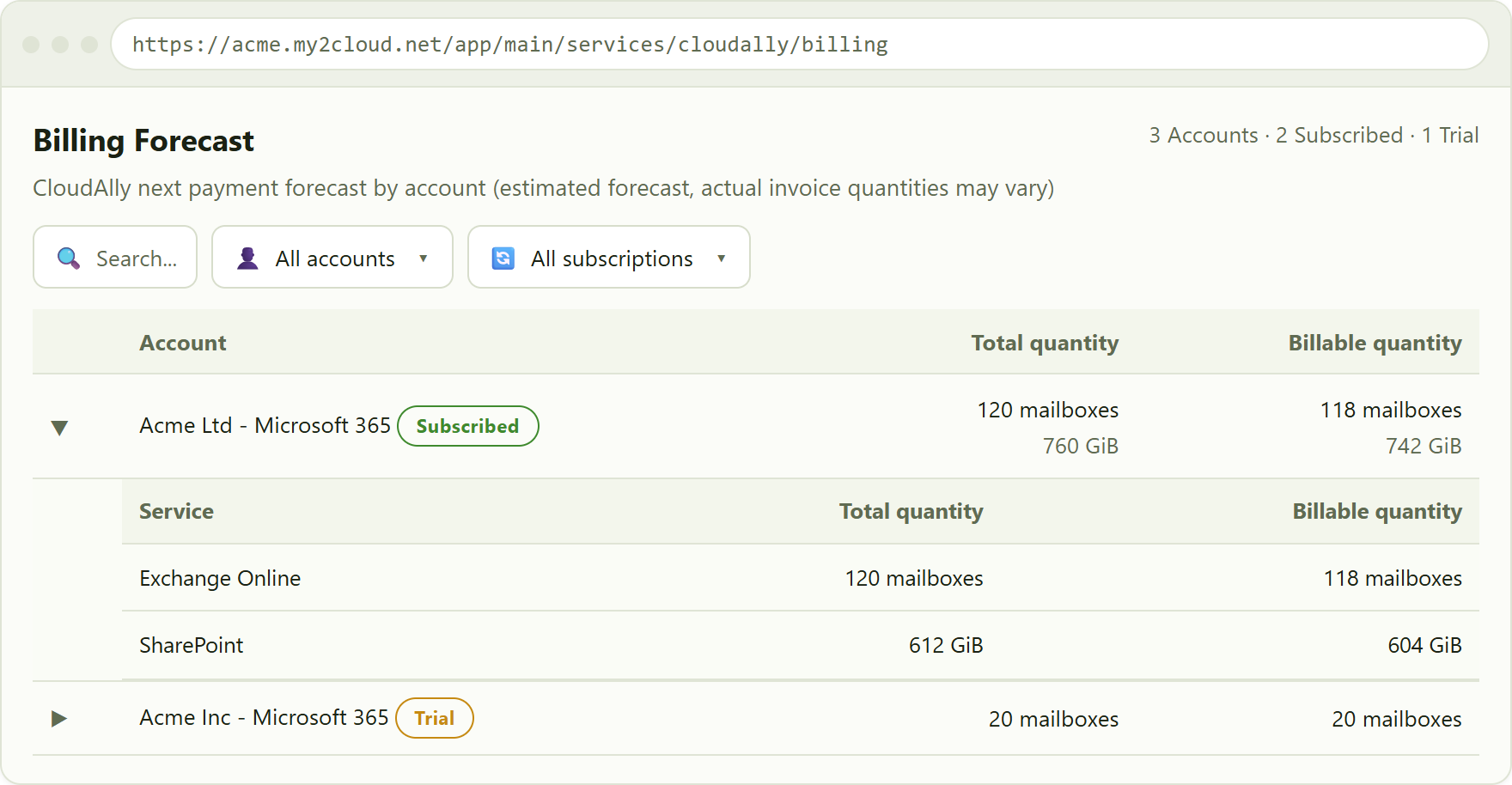 the Billing Forecast. Expand a row to see the quantity per service. No prices are shown anywhere.