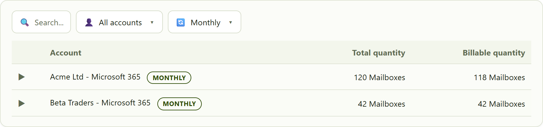 the Subscription type filter set to Monthly, listing only accounts on a monthly renewal.