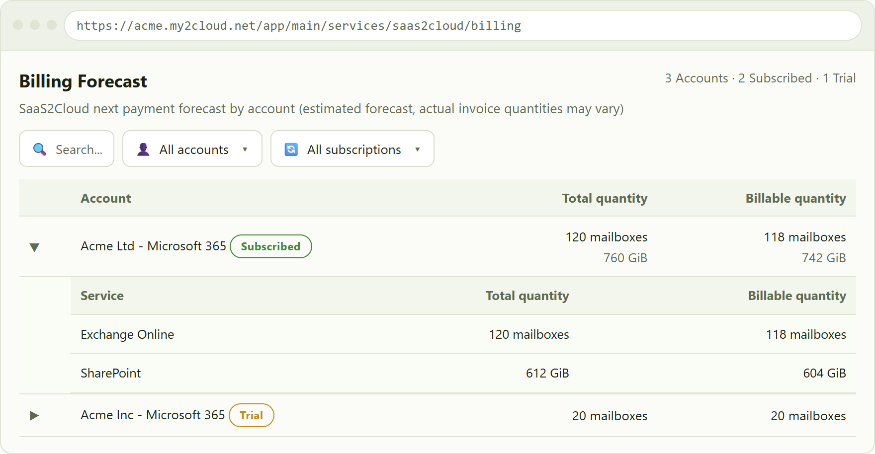 the Billing Forecast. Expand a row to see the quantity per service. No prices are shown anywhere.
